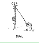 手拉葫蘆斜吊圖